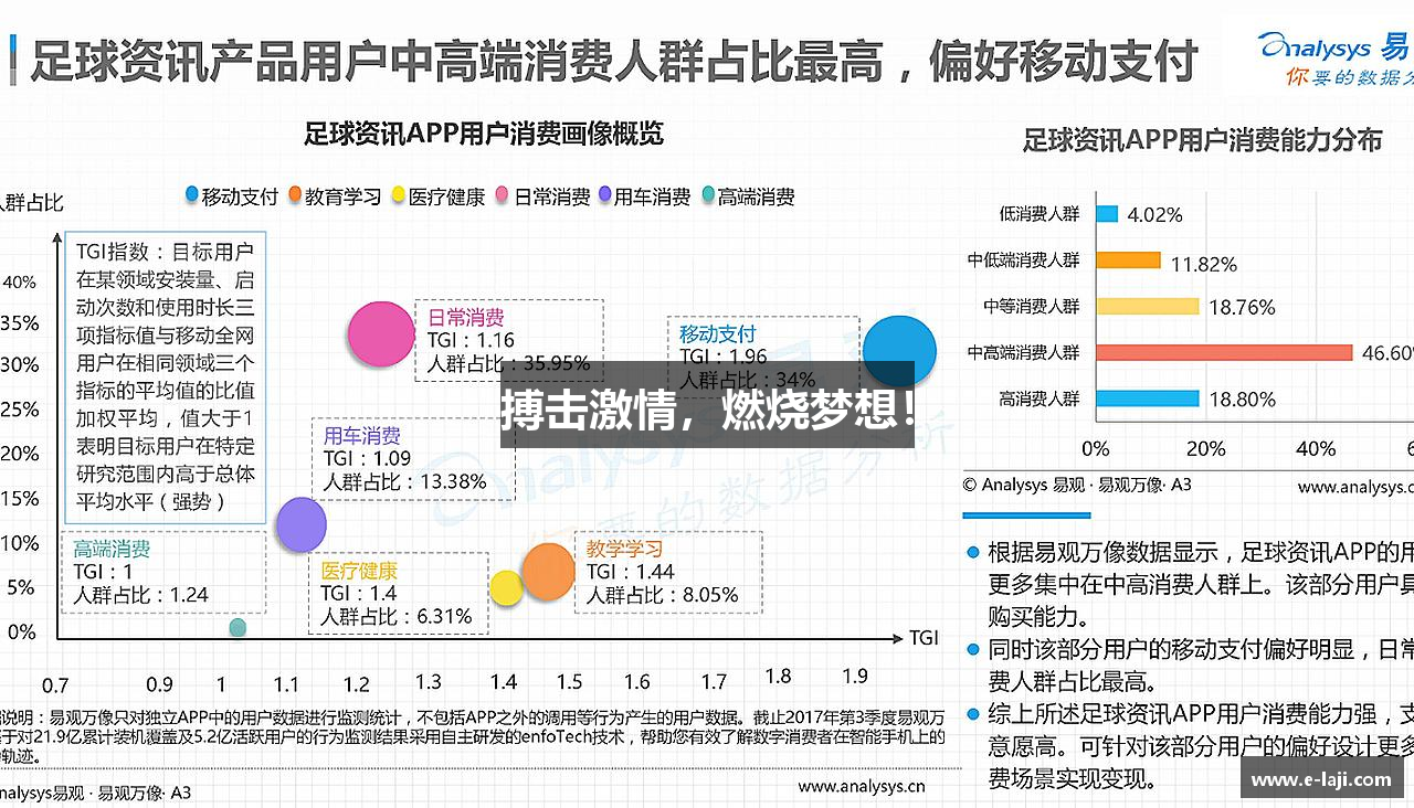 搏击激情，燃烧梦想！